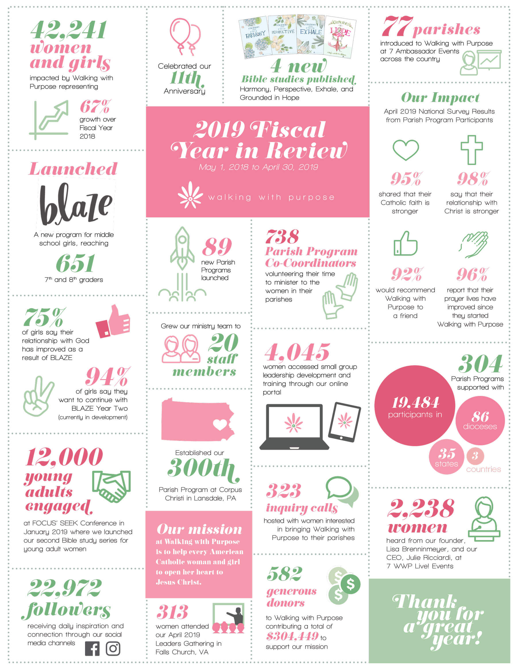 2019-YearinReview-F 2019 Year In Review