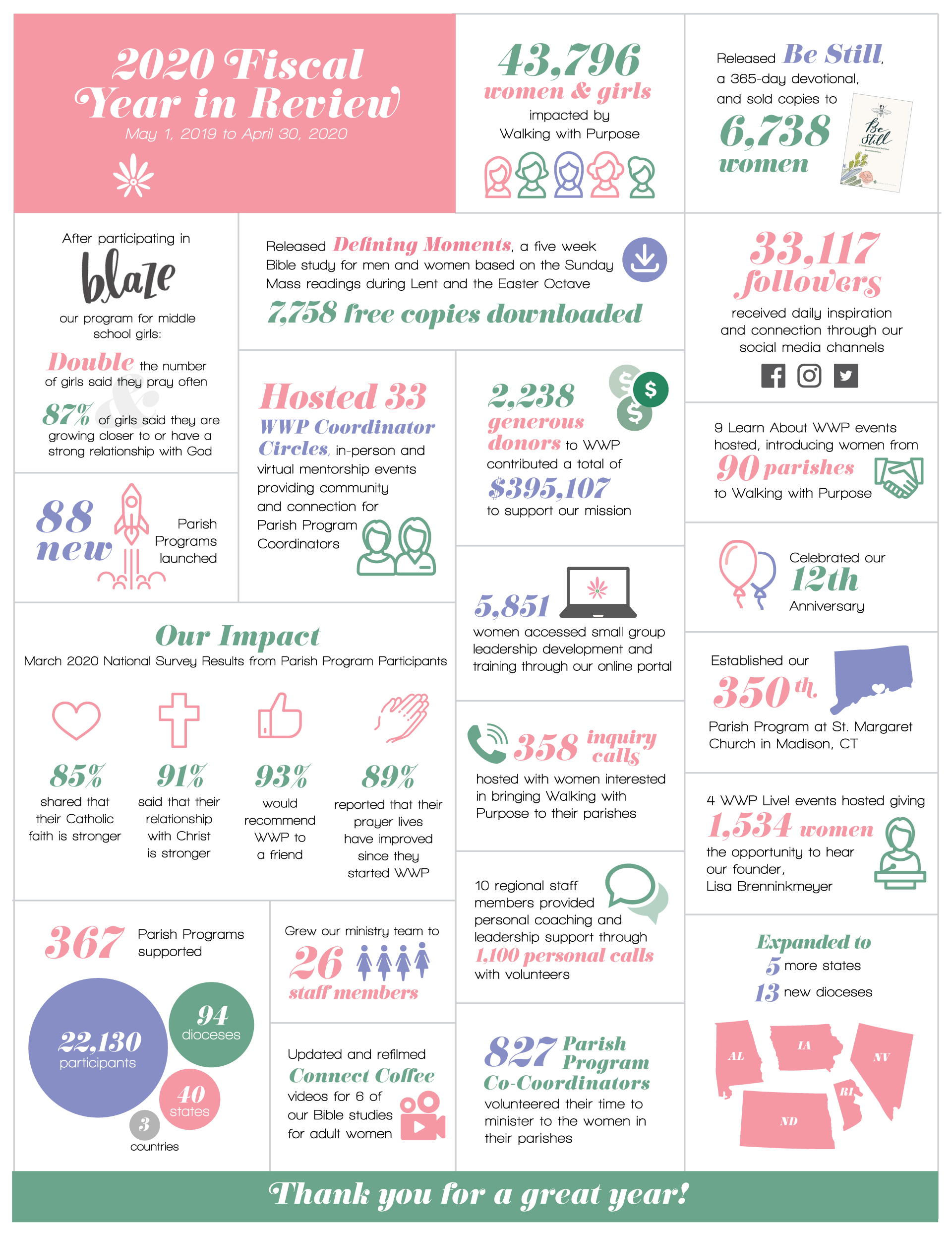2020-YearinReview-web-RGB 2020-YearinReview-web-RGB